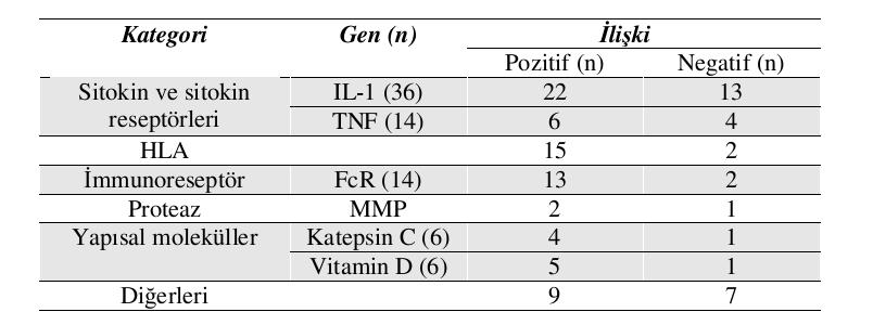 sayısal olarak değerlendirmiş ve yayınlamışlardır [Tablo 1.2].