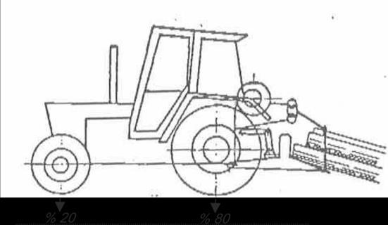 Genel olarak bir tarım traktörünün kullanım değeri; Ön ve arka akslardaki yük dağılımı, Donanımın stabilitesi (sağlamlığı) Yönlendirme kolaylığı ve rahatlığı, Ek donanım yerleştirme yeri imkanlarının