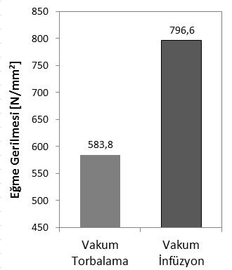 sonuçları üretim yöntemine