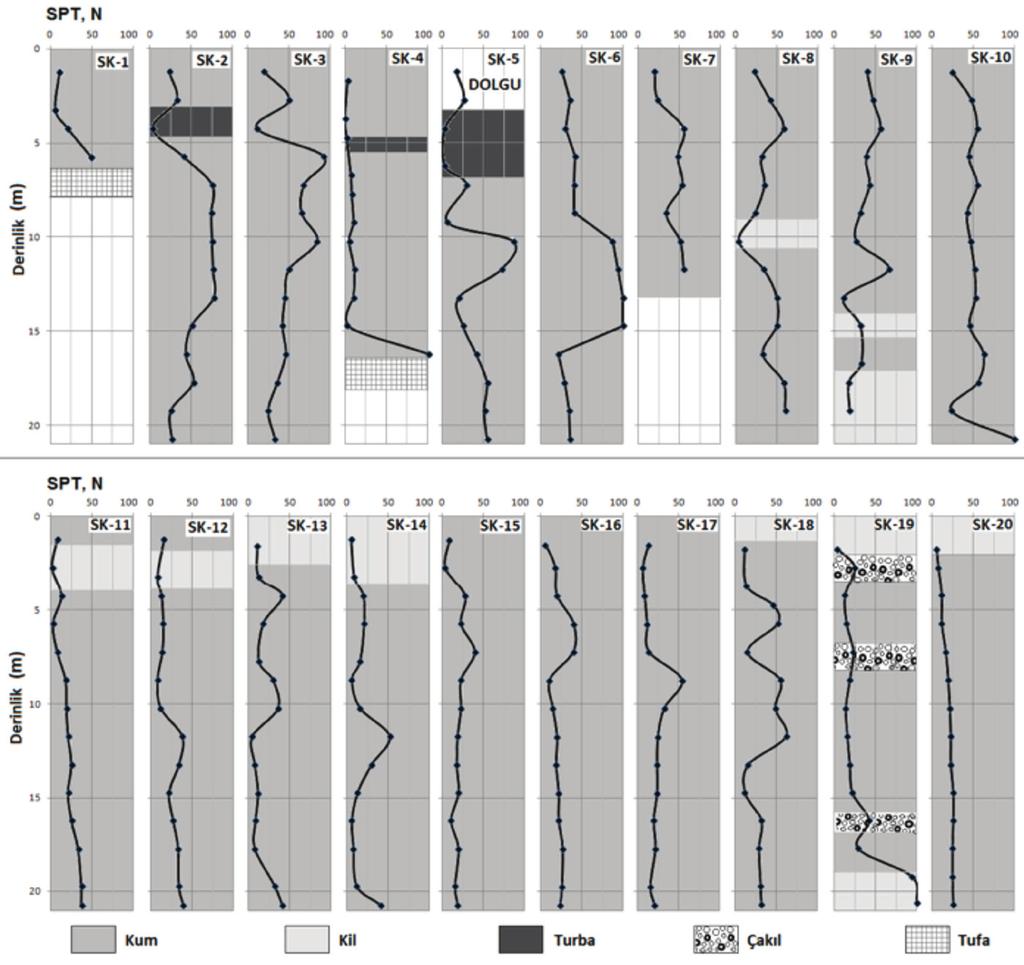 A-B zemin kesiti (kesit doğrultusu Şekil 2 de gösterilmektedir). Figure 4.