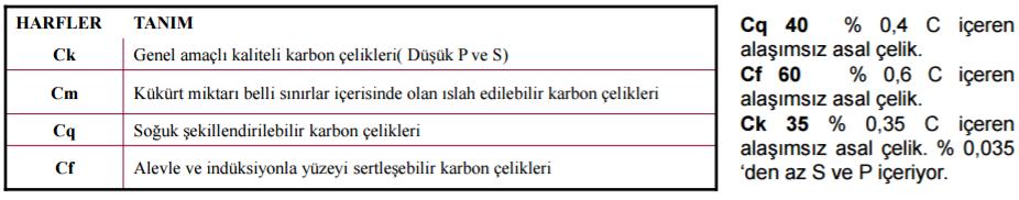 0,75 Si (7/4), az miktarda Mn içeren alaşımlı kalite çelik