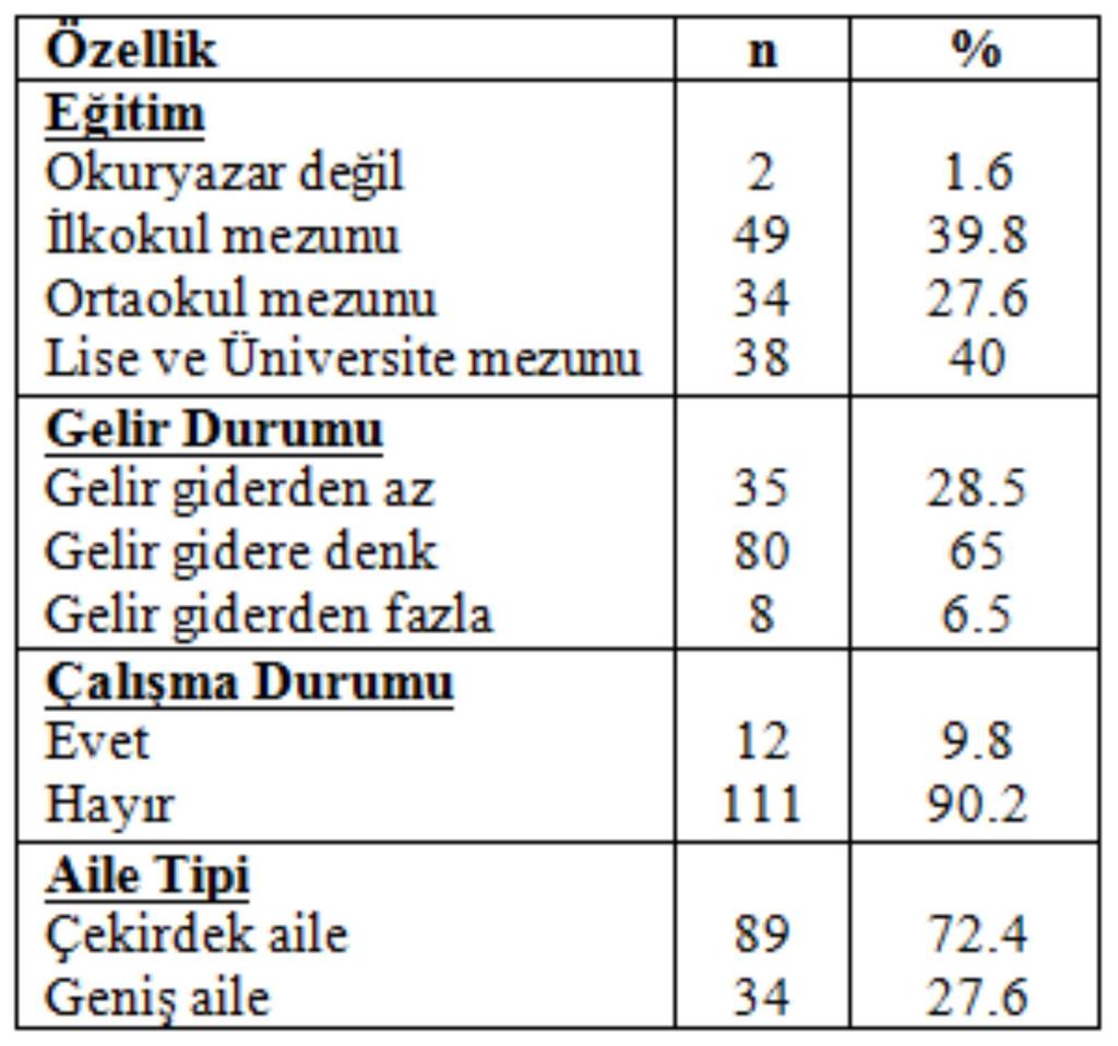 TÜRKMEN ve ÖZBAŞARAN area, perinea and breast care, family planning and emergent cases for which mothers should go to health care center was considerably higher than those not trained (p<0.05).