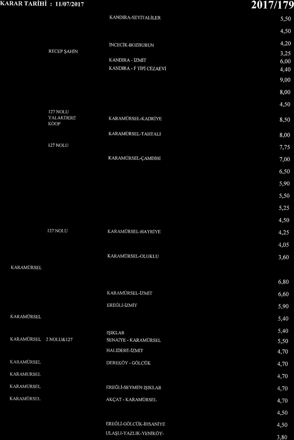 KARARTARiHi Z II/07/20I7 RECEP $AHIN 127 NOLU YALAKDERE KOOP I27 NOLU I27 NOLU KANDIRA.SEYITALILER incecik-bozburtin KANDIRA -izmit KANDIRA-FTiPiCEZAEVi.