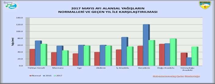 ihtiyacı olan düzeyde ve uzun yılların üzerinde