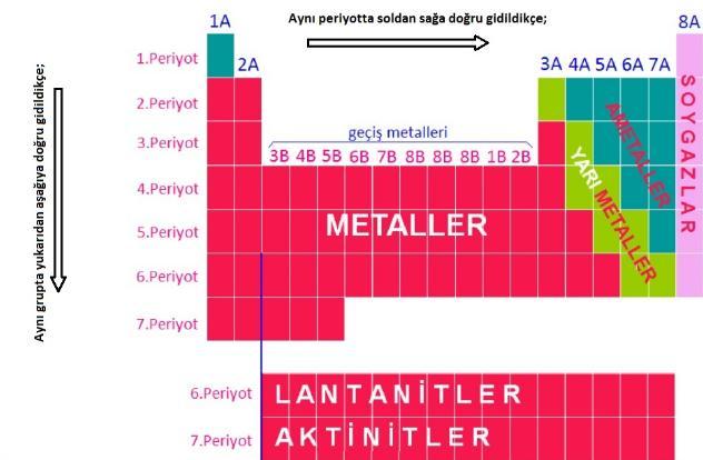 Serüveni PERİYODİK