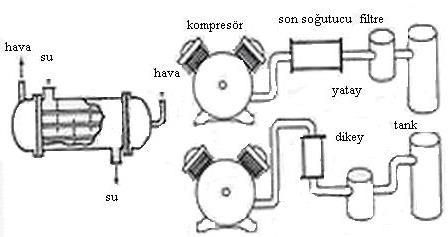 Şekil 3.