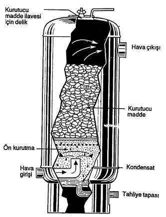 Şekil 3.7.