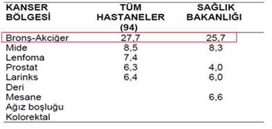 Kanser, Türkiye' de 1982 yılında 1593 sayılı Umumi Hıfzısıhha Kanunu' nun 57.