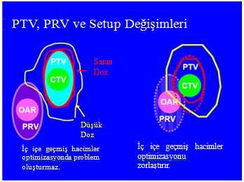 2.21.5 Işınlanan hacim (IV) Işınlanan hacim normal doku toleransına göre kayda değer miktarda doz alması beklenen doku hacmidir (ICRU 62).