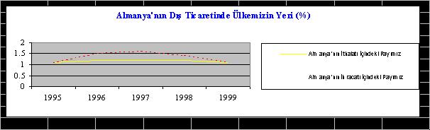 416 9,22 76 Haberleşme, ses kayıt cihazları 275.439 189.231-31,29 77 Elektrikli makina ve cihazlar 269.