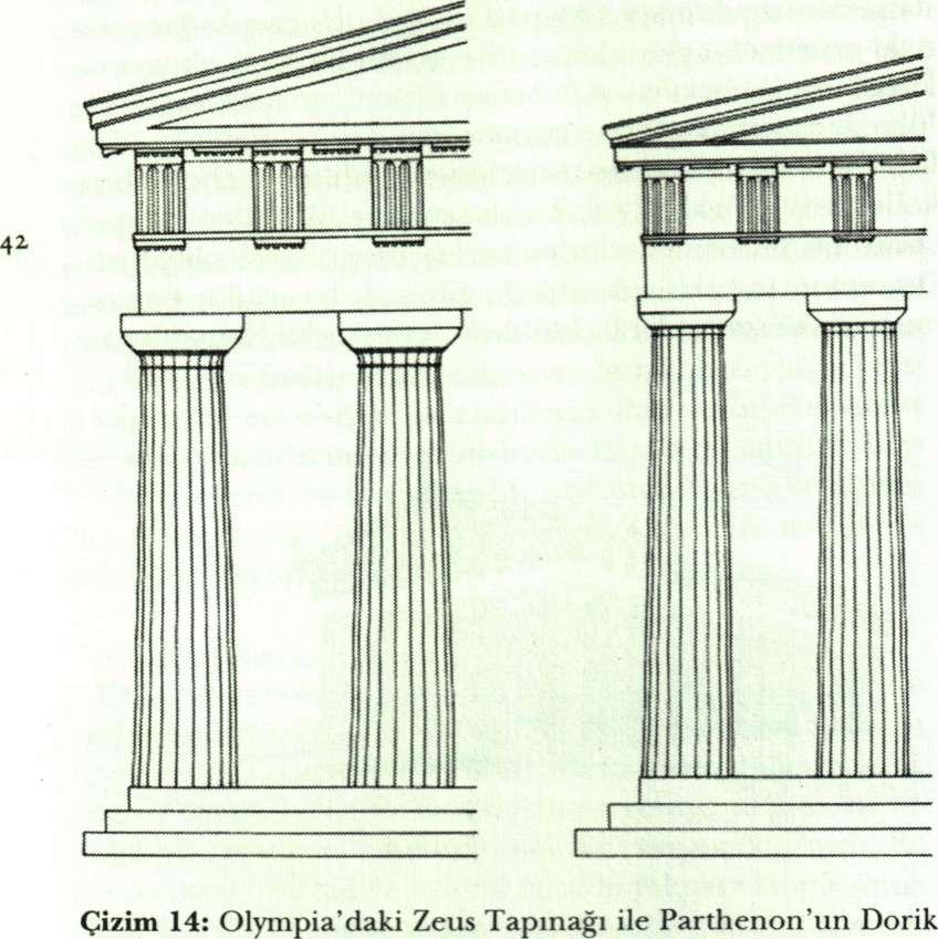 YUNAN MIMARLIĞI rafından nihai fethini takiben Romalı general Mummius'un ele geçirdiği kalkanlarla süslenmişti).