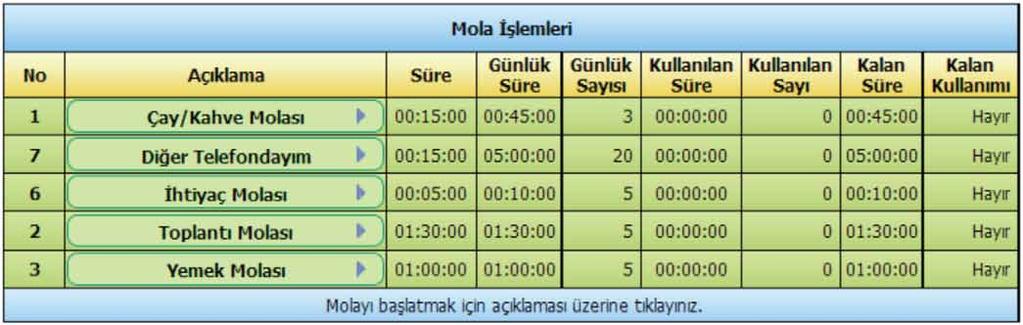 v v v Merkez Of s Uzak Of s Yazılım Tabanlı IP Telefonlar CRM Çağrı Merkez IP Telefonlar Uzak Of s Yazılım Tabanlı IP Telefonlar İnternet Hareketl Operatörler Uzak Of s IP Telefonlar Müşter le Her An