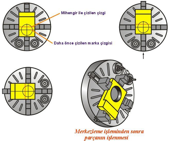 ÜNİVERSAL TORNA