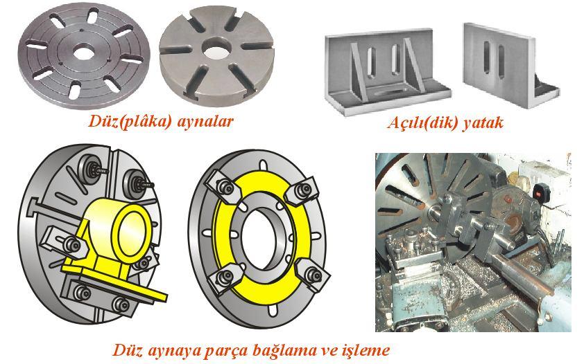 ÜNİVERSAL TORNA TEZGÂHI AKSESUARLARI Düz(Plâka) Aynalar Biçimlerinden dolayı mengeneli aynaya bağlanamayan veya tornalanacak yüzeyi geniş iş parçalarını