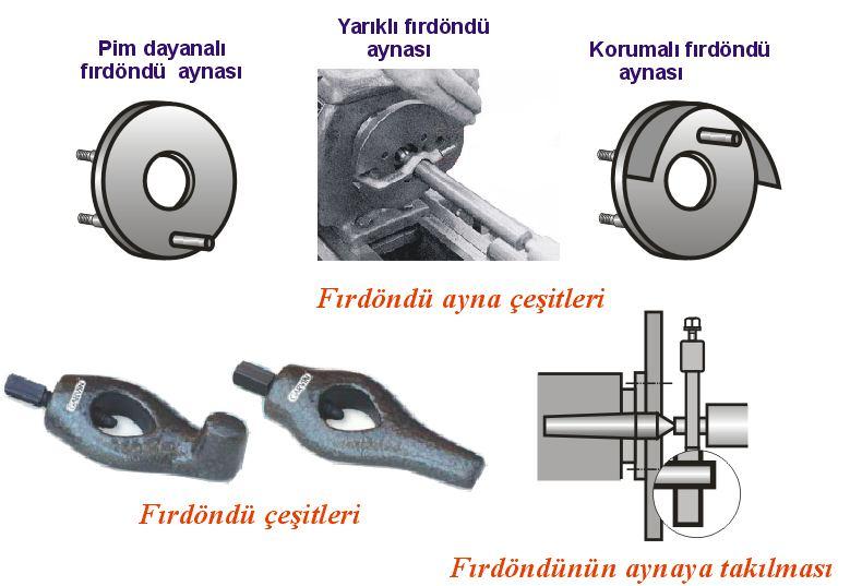 ÜNİVERSAL TORNA