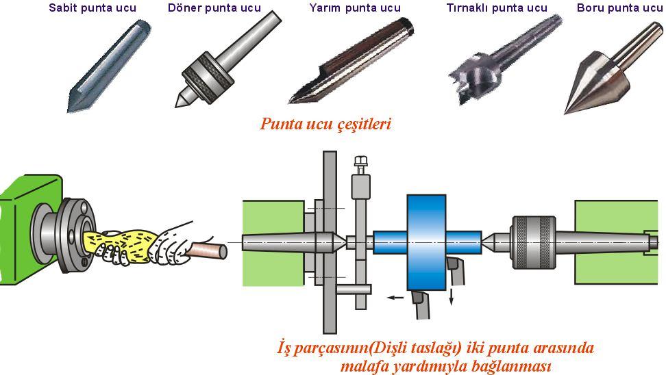 ÜNİVERSAL TORNA