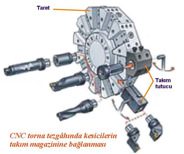 ÜNİVERSAL TORNA