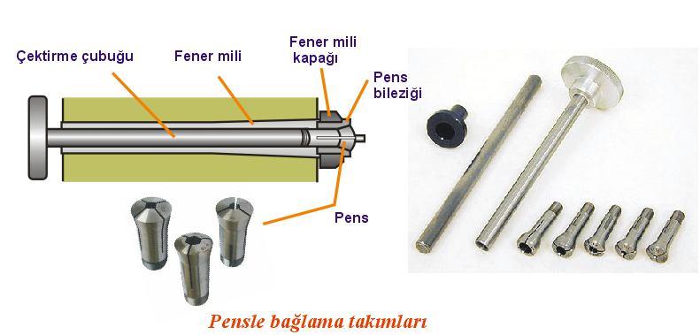 Ayna anahtarı delik içerisinde belirtilen yönde döndürüldüğü zaman iş parçalarının manyetik olarak sabitlenmesi gerçekleşir.