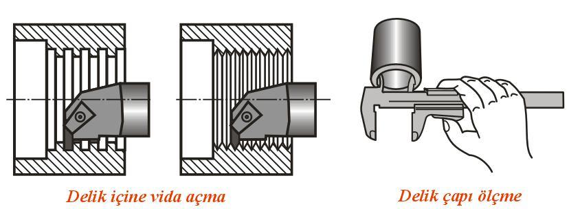 DELİK TORNALAMAK Delik Tornalama İşleminde Dikkat Edilecek Hususlar 1-Kalemin, iş parçasının malzemesine uygun özellikte ve tornalanan delik ölçüsüne uygun boyda olması gerekir.