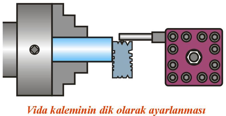 DELİK İÇİNE VİDA AÇMAK b)kalemin hazırlanması: Vida kalemi, açılacak vida profiline uygun olarak bilenir. Tezgâha punta yüksekliğinde sağlam olarak bağlanır.