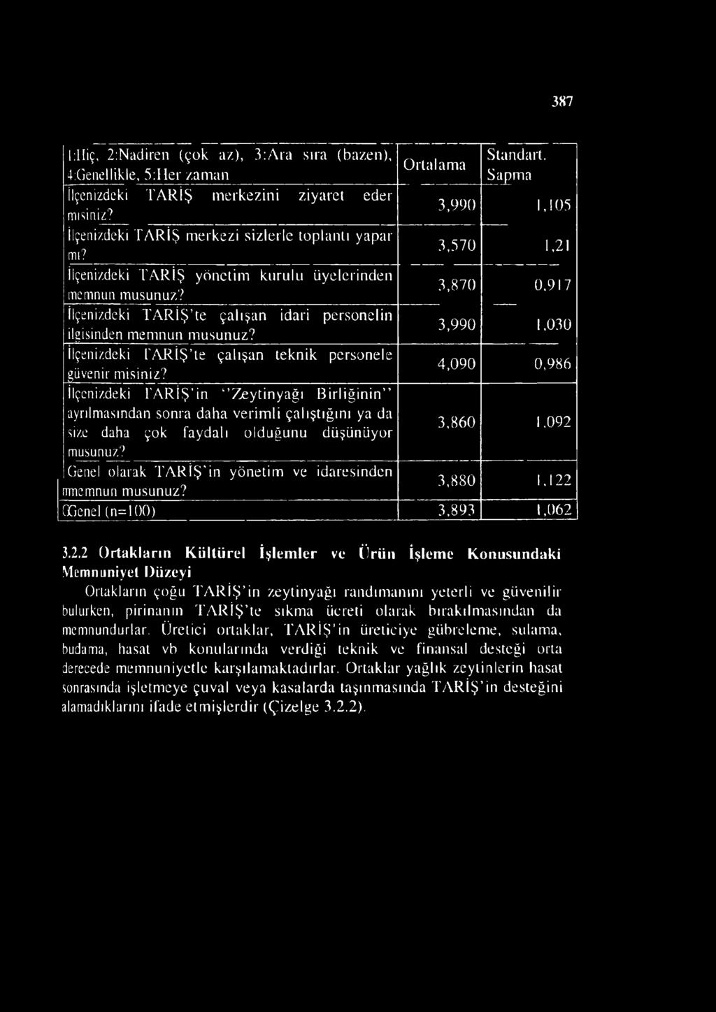 917 İlçenizdeki TARİŞ te çalışan idari personelin ilgisinden memnun musunuz? 3,990 1,030 İlçenizdeki TARİŞ te çalışan teknik personele güvenir misiniz?