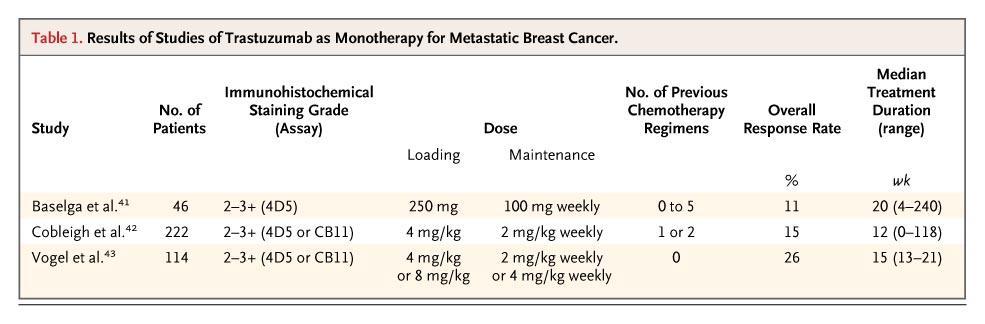 MMK Trastuzumab Monoterapi