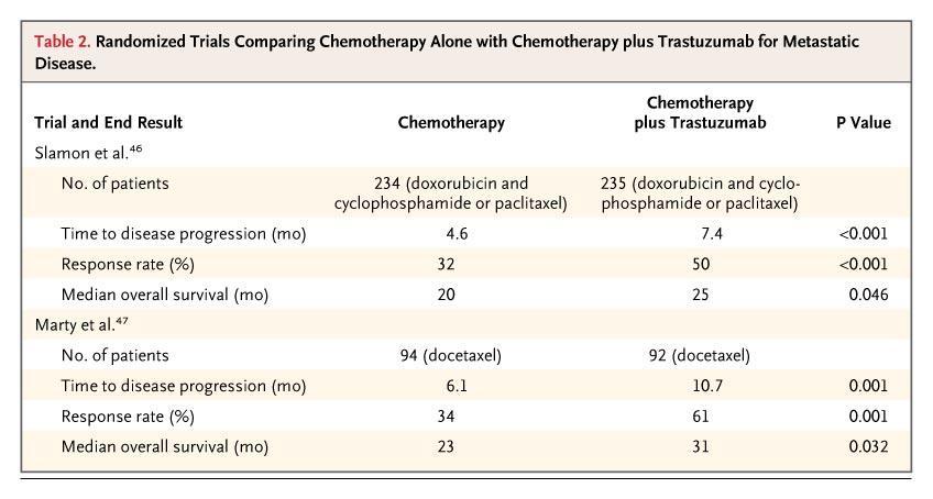 MMK : KT vs KT+ Trastuzumab