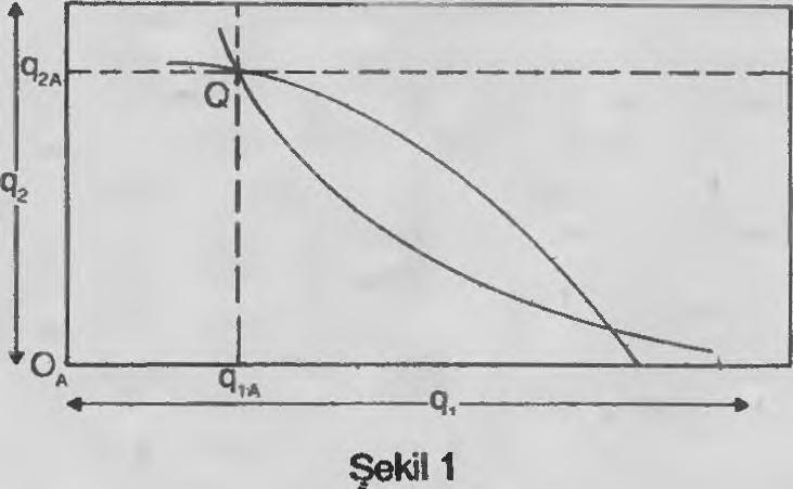 Neo-klasikler için Pareto optimumlan, üstün bir du rumu, erişilmek istenen bir amacı ifade eder.