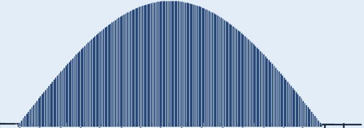 Pos: 53 /Inverter M anuals/betrieb/inbetriebnahme/grafi kanzeige/wr @ 1\mod_1405071640916_122280.