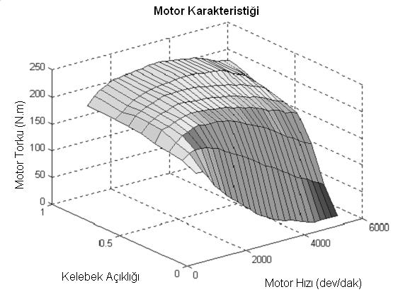 Sınırlı tork ve güç aktarımı kısıtının aşılabilmesi için bir diğer çözüm ise gücün bölünüp bir kısmının CVT üzerinden diğer kısmınınsa bir planet dişli sistemi kullanılarak iletilmesidir [3].