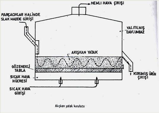 sıcak hava verilmektedir.