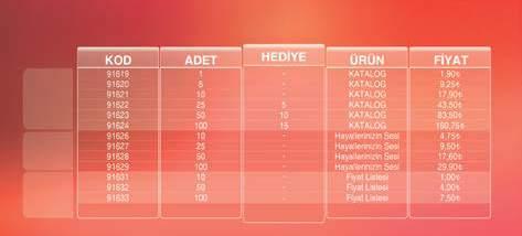 Parfüm Numune Seti 22023 20,90TL AYIN YILDIZLARI 91637 91638 91639 91445 (50 Adet) (100 Adet) Deep Skin