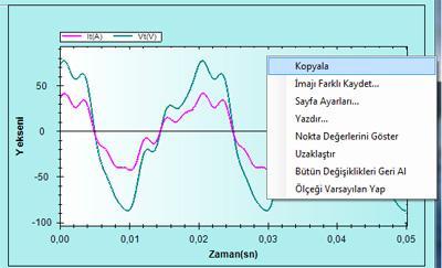 Ölçekleme meüsü Kullaıcılar istedikleri eğrileri grafik ekrada elde ettikte sora bu eğrileri kopyalayıp baģka dokümalar içerisie ekleyebilirler.