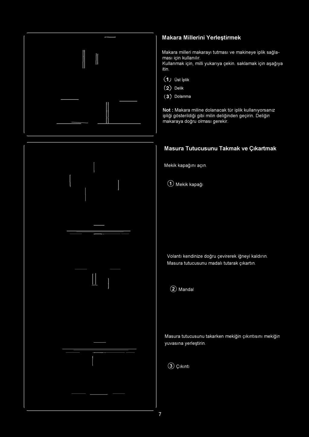 ICl} Üst iplik (2) Delik ^3) Dolanma Not : Makara miline dolanacak tür iplik kullanıyorsanız ipliği gösterildiği gibi milin deliğinden geçirin.