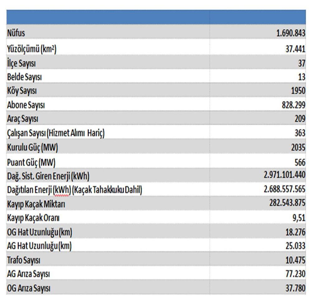 2014 YILI FIRAT EDAŞ