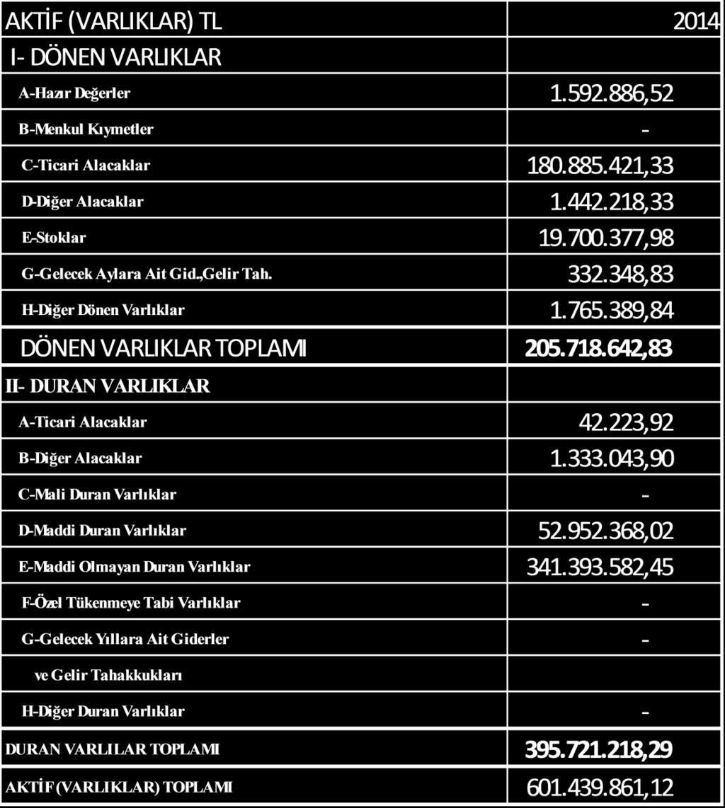 FIRAT EDAŞ 2014 YILI