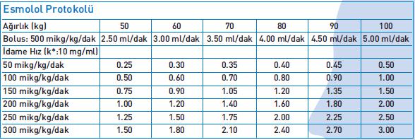 IV labetolol IV nikardipin IV esmolol Hedef, kan basıncını 24 saatte %15