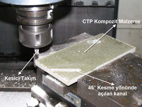 Bu işlemler için iş mili gücü 5.5 kw, azami devri de 6000 dev/dak olan TAKSAN TMC500 dik işleme merkezi kullanıldı.