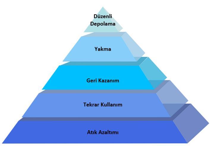 doğrultusunda tekrar kullanılmasıdır.