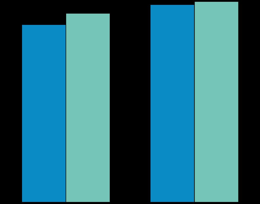 KVY12, % Hasta TURQUOISE-II: peg-ifn/rbv tedavi naif ve deneyimli, sirotik GT1 hastalarda KVY12 oranları 100 80 88.6 94.2 98.