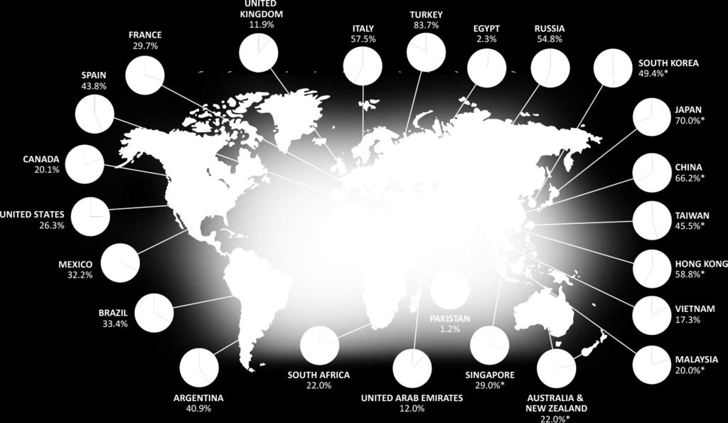 GT1b Global Prevalans Tüm HCV hastalarda (GT1-6) GT1b hastalarının oranı.