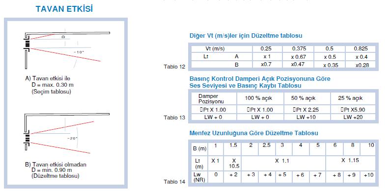 11 LİNEER MENFEZLER DAĞITICI