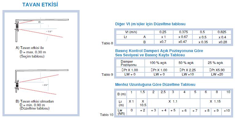 9 LİNEER MENFEZLER DAĞITICI