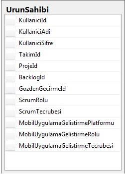 6.1.1 İşlevsel Modelleme Bu bölümde, uygulamanın içerdiği 5 kullanıcı tipi olan Ürün Sahibi, Scrum Master, Takım üyesi, Sistem Yöneticisi ve Misafir Kullanıcının gerçekleştirdikleri işlemler,