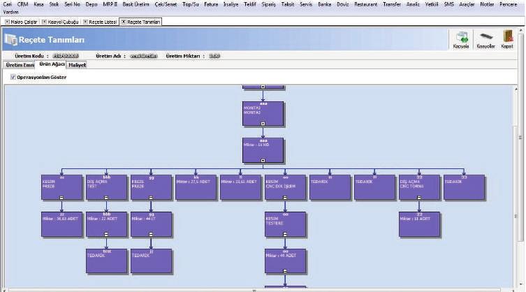 Ürün Ağacı Üretim sürecinizde üretime aldığınız ürünler ve hammaddeleri ağaç şeklinde görerek, üretim aşamaları konusunda bilgi sahibi olabilir, operasyonları da ağaç yapısına dahil ederek, üretimin