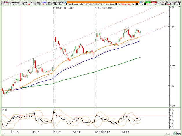 BIST Teknik Hisse Önerileri VIOP-30 Teknik VIOP-Döviz Teknik VİOP EURTRY Ağustos Kontratı VİOP EURUSD Ağustos Kontratı VİOP XAUUSD Ağustos Kontratı Piyasa tepe direnç bölgesine yerleşti ve yeni