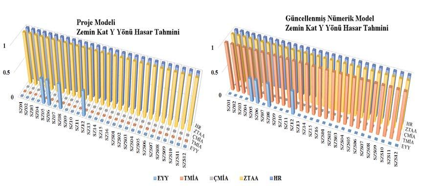 of the candidative modes for x (left) and y (right) components) Şekil 12.