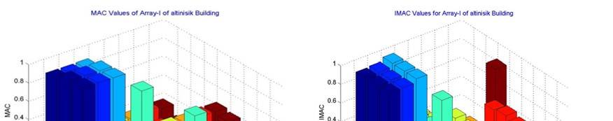 analysis and Experiments) Şekil 4.