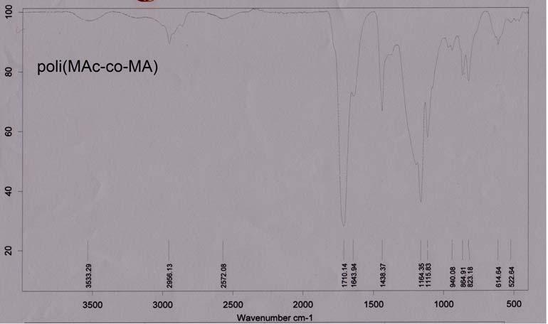 63 Şekil4.5. Poli(MAc-co-MA) nın FTIR spektrumu Şekil 4.6. Poli(MAc-co-MA)-PPy nın FTIR spektrumu Çözücü olarak etanol kullanılarak sentezlenen PPy homopolimerinin FTIR spektrumunda aşağıdaki