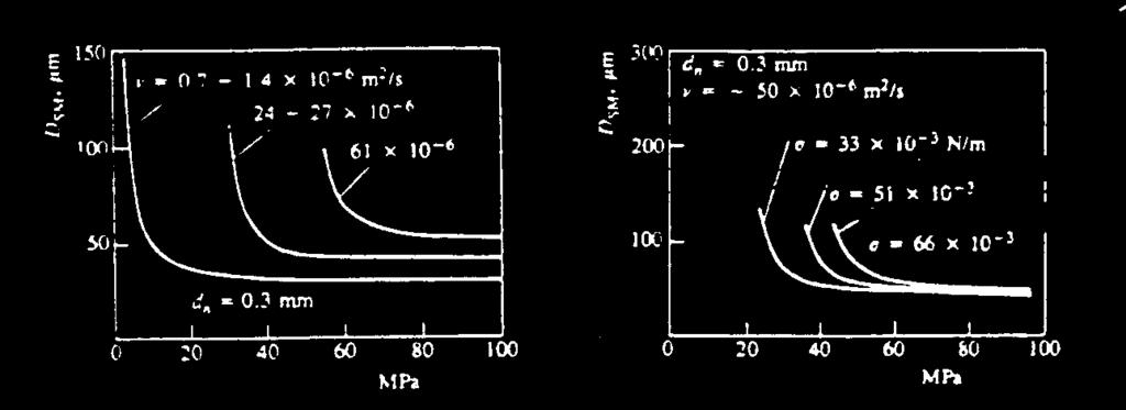 Yakıt viskozite birimlerinin eşdeğerleri Damlacık çapına vizkozite ve yüzey gerilmesinin etkisi Approximate equivalent viscosities